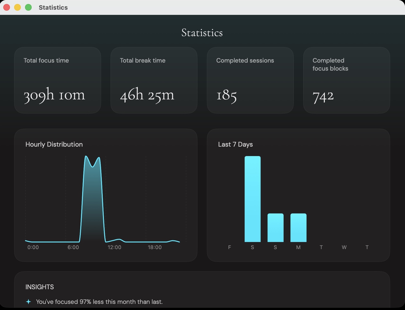 Statistics Dashboard